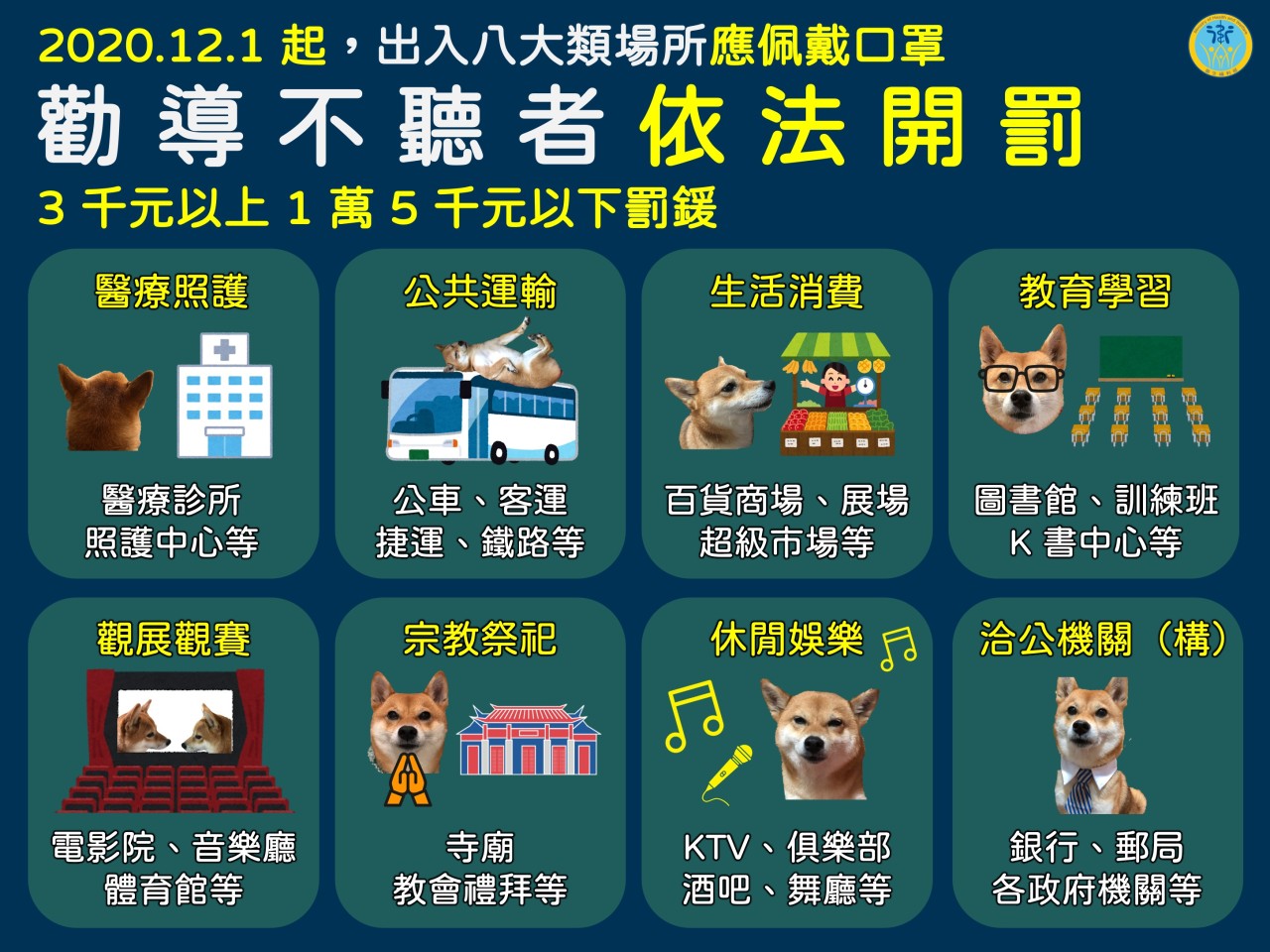 109.12.01起戴口罩新規定